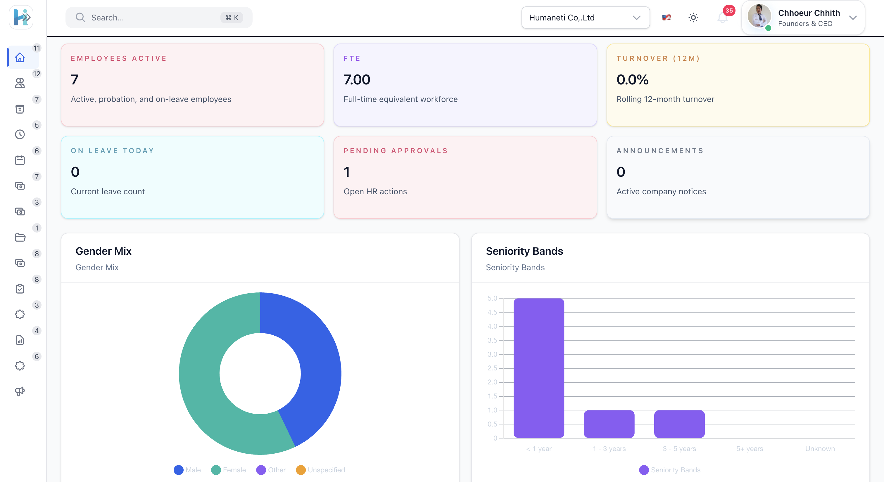 Humaneti operations dashboard used for finance and GL review in demos