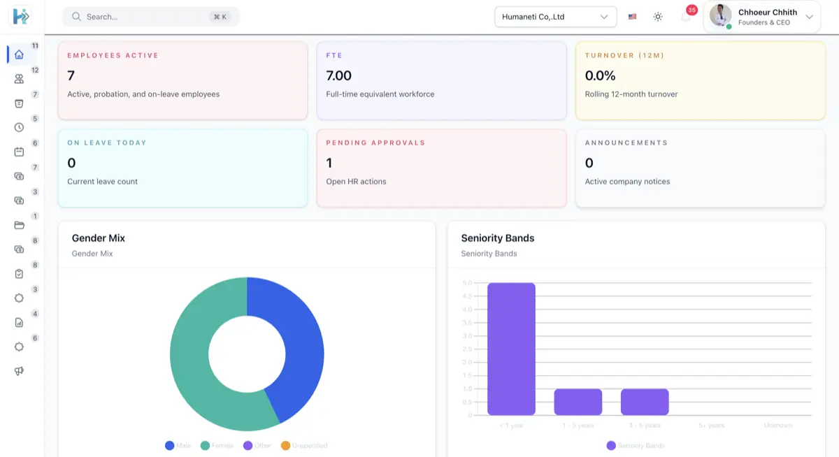 Dashboard